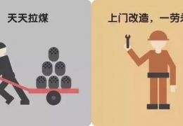 煤改電，到底改了什么？ 十張圖給你答案